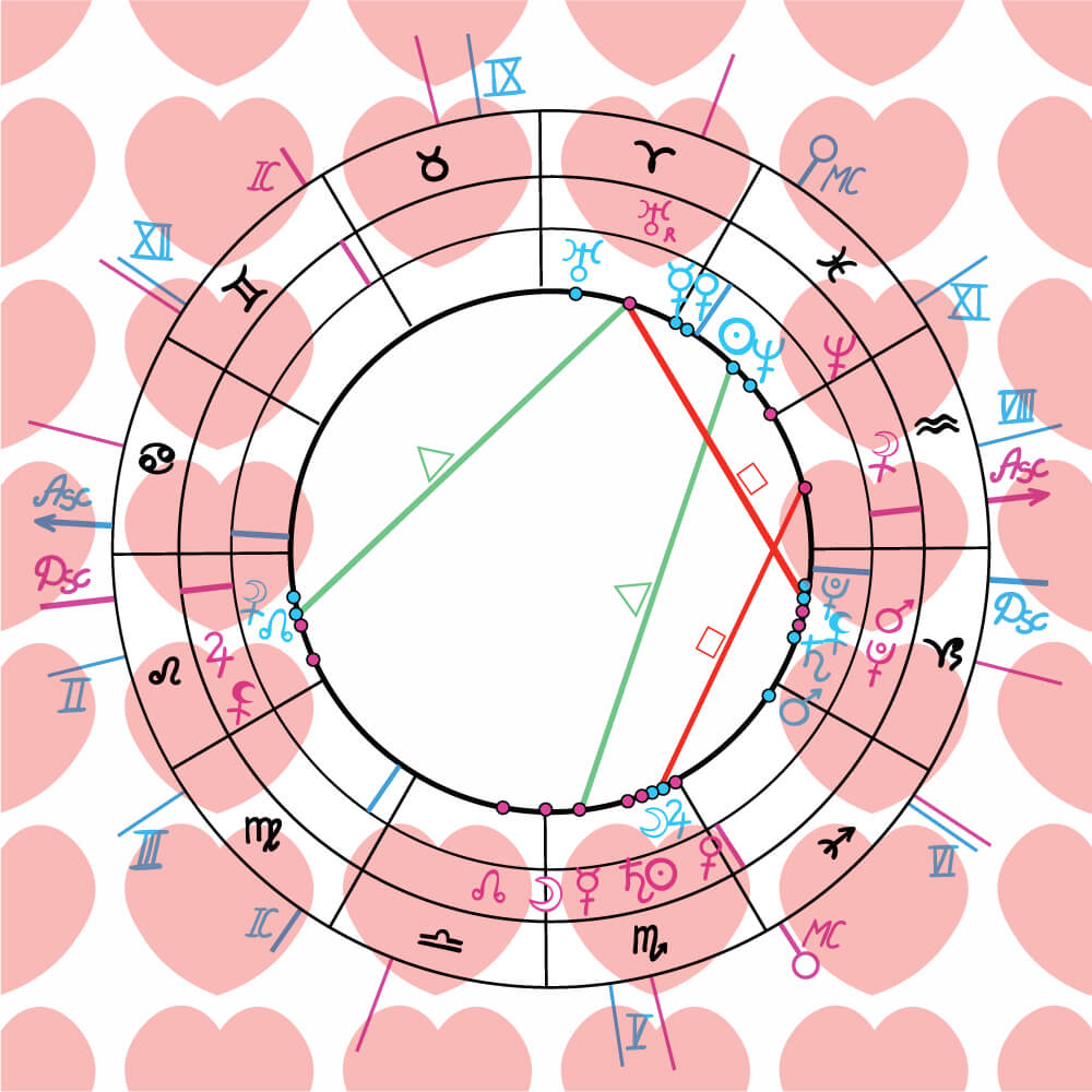 Relationship Compatibility Report Lalazodiac